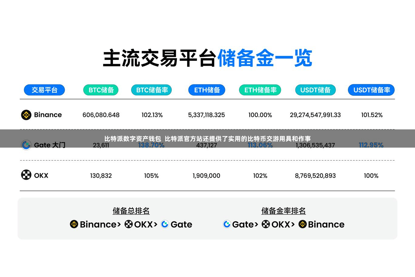 比特派数字资产钱包  比特派官方站还提供了实用的比特币交游用具和作事